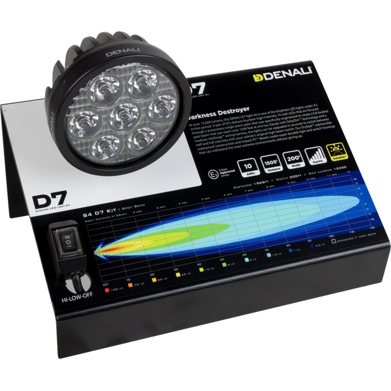 DENALI Denali Display